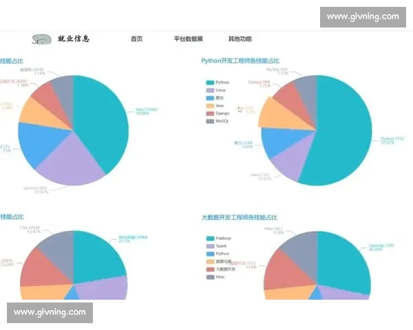 基于大数据分析的技术统计方法及其在各行业中的应用研究