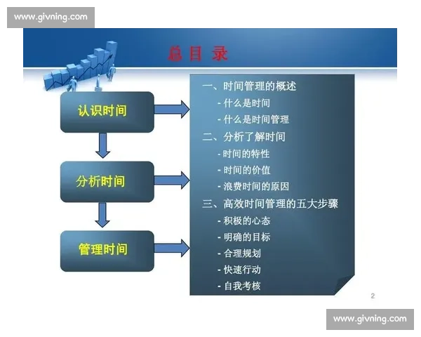 高效工作方法与时间管理策略全面提升职场效率